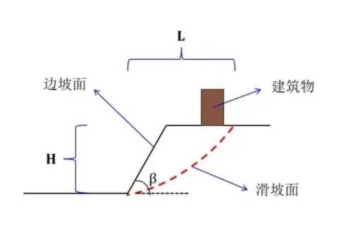 运城临猗县边坡工程设计